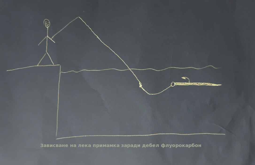 зависване на примамката при риболов с по-дебел флуорокарбон